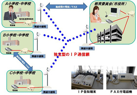 陸前高田　IP告知放送システム概要