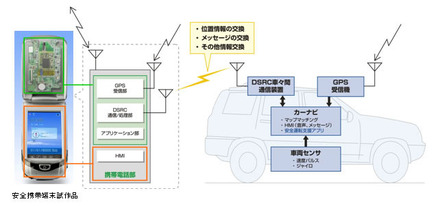 システム構成図