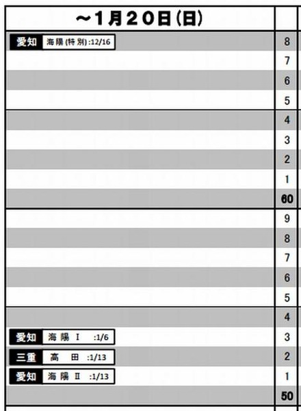 結果R4偏差値（男子、～1月20日）