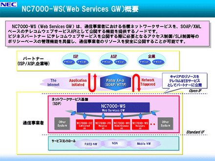 NC7000-WS（Web Services GW）概要