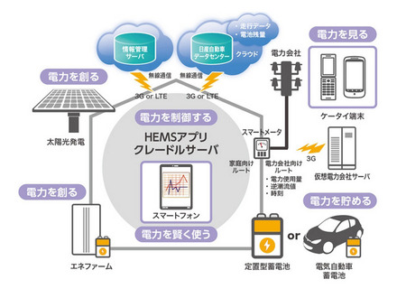 HEMSの利用イメージ