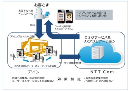 実証実験イメージ