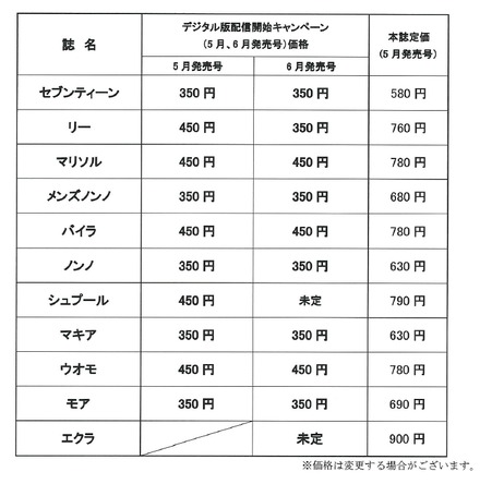 各誌の価格