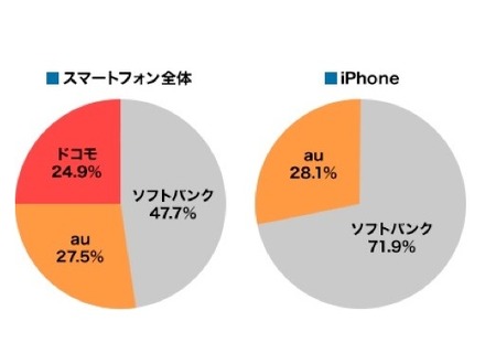 調査結果