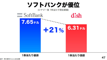 ソフトバンクの説明資料