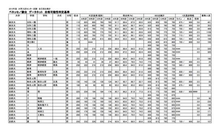 合格可能性判定基準