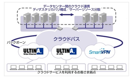 提供イメージ図