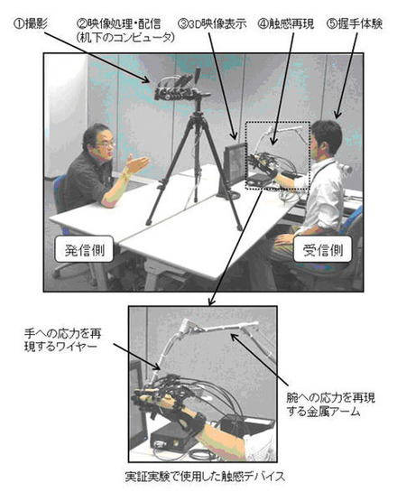 Tangible-3D技術を握手体験に適用した例