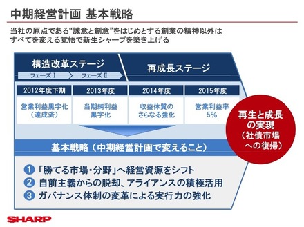 シャープの中期経営計画（5月14日）