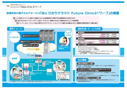 「Bizひかりクラウド　Future Clinic 21ワープ」の概要