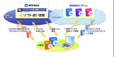 サービスイメージ