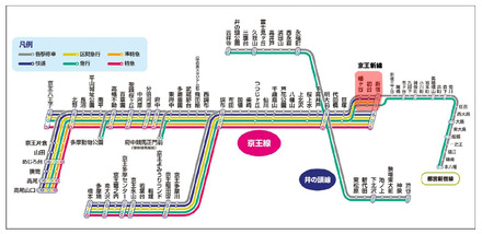 京王電鉄　路線図