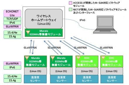 今回開発したシステムのイメージ