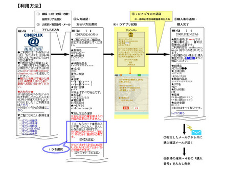 利用方法