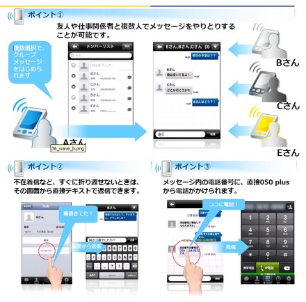 050 plusのメッセージ機能