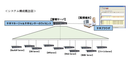 システム構成概念図