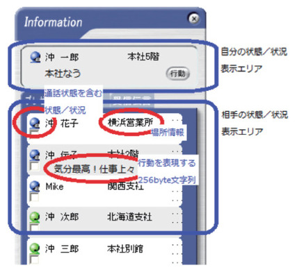 図1　Com@WILL によるプレゼンスサービス