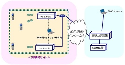 フェムトセル無線局の実験