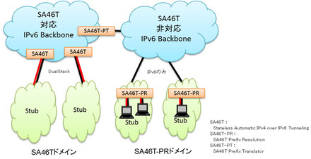 「SA46Tマルチプレーンエクスパンション」構成イメージ図