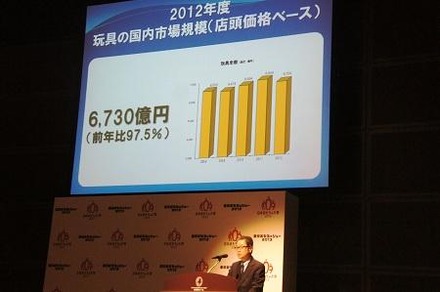 国内玩具市場6730億円、前年比2.5％減　