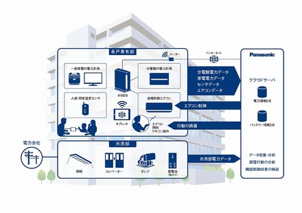 実験概要イメージ