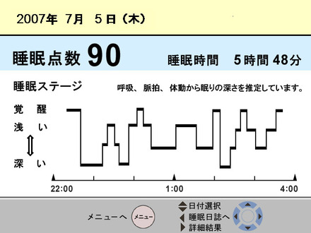 モニタ表示