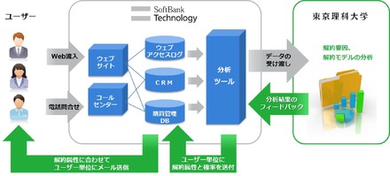 連携イメージ図