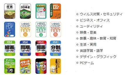 提供されるコンテンツのイメージ