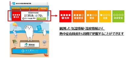「あなたの街の熱中症予防」画面イメージ 