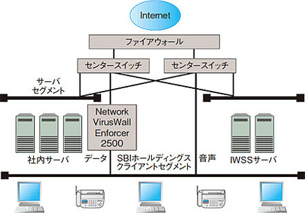 SBIグループ内の情報系ネットワークにおけるウイルス対策概念図
