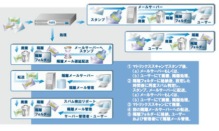 マトリックススキャンAPEX 製品の機能