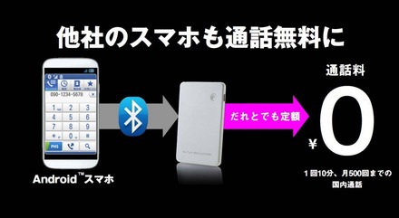 経由することで他社スマホの通話を無料化