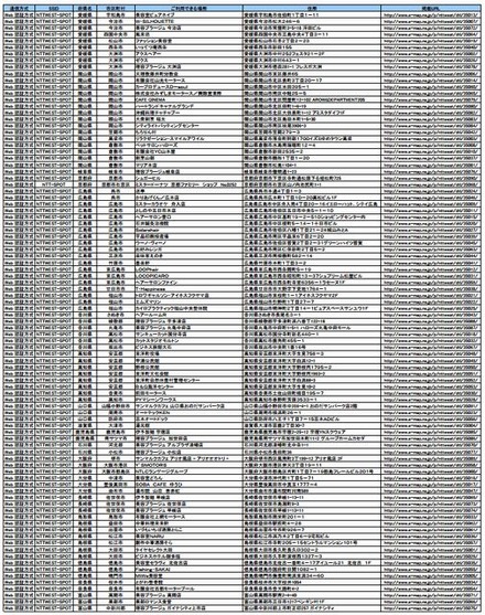 NTT西日本 フレッツ・スポット アクセスポイント追加情報一覧