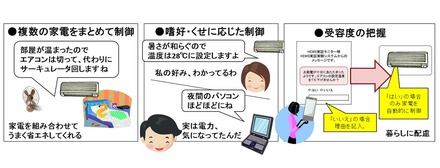 制御システムのイメージ 