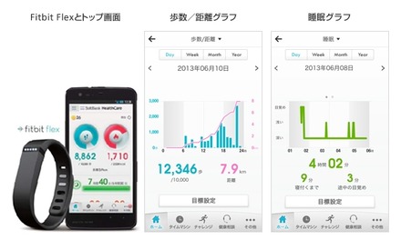 「SoftBank HealthCare」利用画面