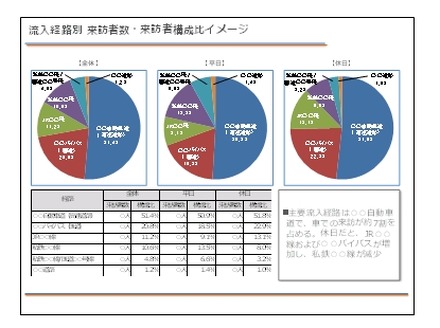 流入経路別来訪者数・来訪者構成比レポートイメージ