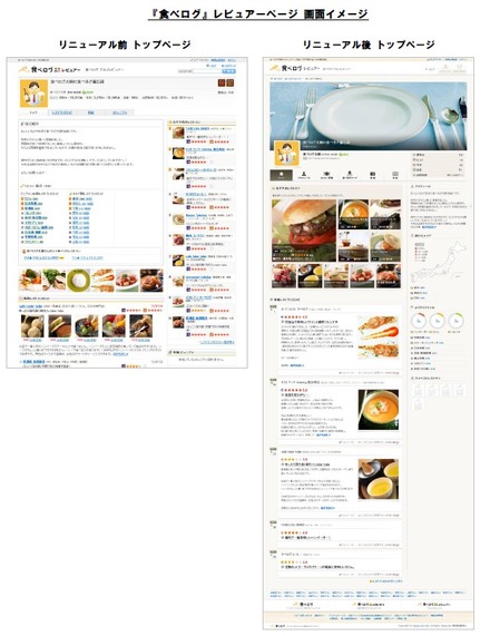 「食べログ」レビュアーページの比較