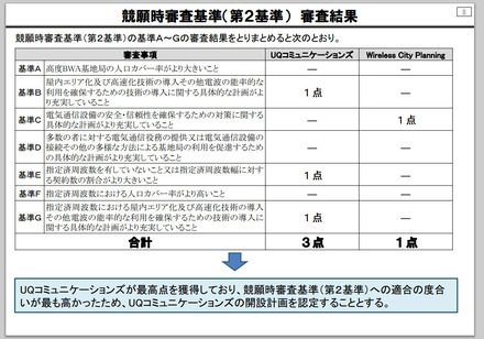 総務省が発表した審査結果