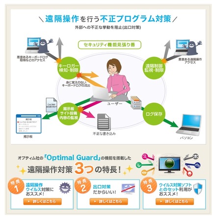 「セキュリティ機能見張り番」の概要