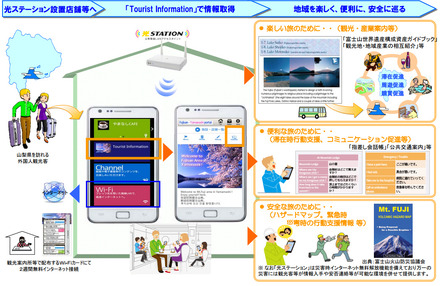 利用イメージ