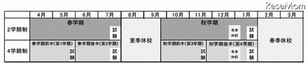 学事日程のイメージ