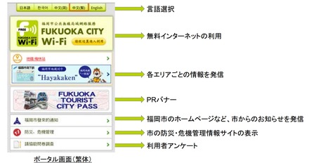 「Fukuoka City Wi-Fi」のポータル画面（繁体）