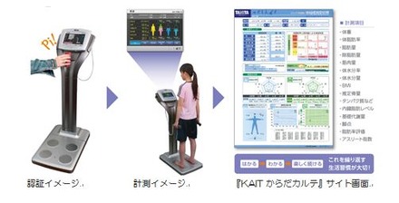 「KAITからだカルテ」利用イメージ