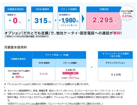 利用料金イメージ