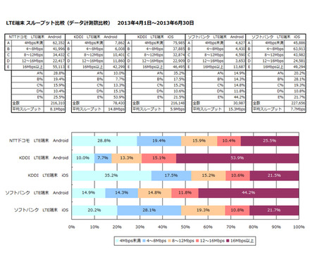 スループット比較