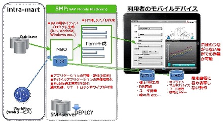 IM‐Mobile Extension利用イメージ