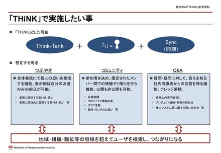 社内SNSシステム「THiNK」で実施したいこと