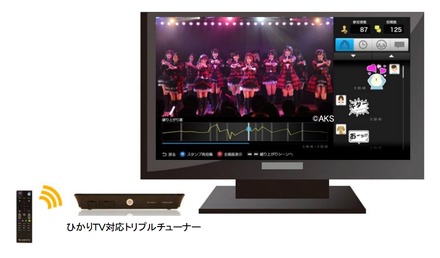 ひかりTV対応トリプルチューナー（ST-3200）を利用の場合