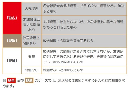 BPOの委員会決定