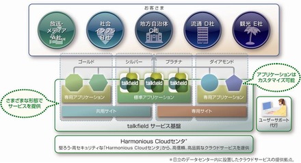 ソリューション概要図